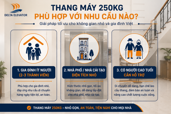 Ba nhóm gia đình phù hợp với thang máy 250kg