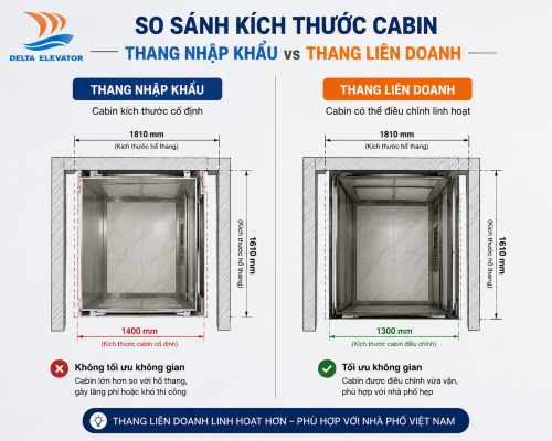 Khả năng tùy chỉnh kích thước của thang liên doanh linh hoạt hơn cho nhà phố