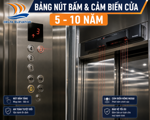 Nút bấm và cảm biến thang máy có tuổi thọ từ 5 đến 10 năm do hoạt động thường xuyên