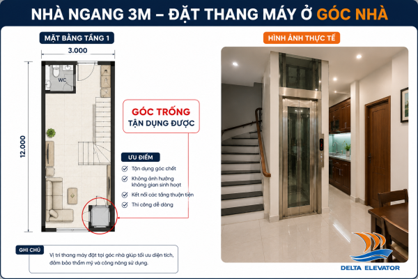Tận dụng góc nhà để lắp thang máy cho nhà ngang 3m