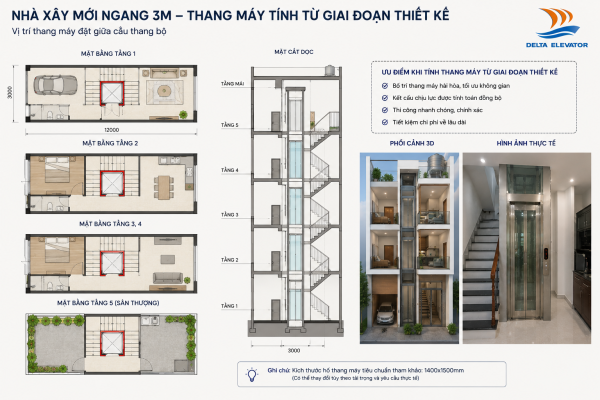 Vị trí lắp thang máy cho nhà ngang 3m xây mới được tính toán từ đầu