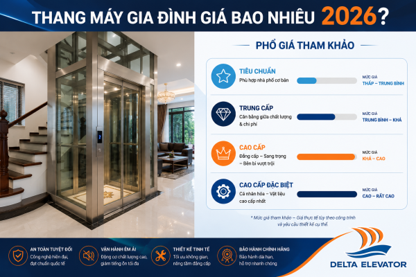 Giá tham khảo thang máy gia đình năm 2026 theo các phân khúc