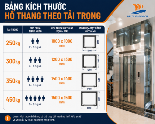 Bảng kích thước hố thang máy tối thiểu theo tải trọng gia đình
