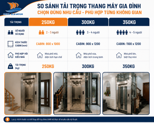 Bảng kích thước phổ biến của thang máy gia đình theo tải trọng