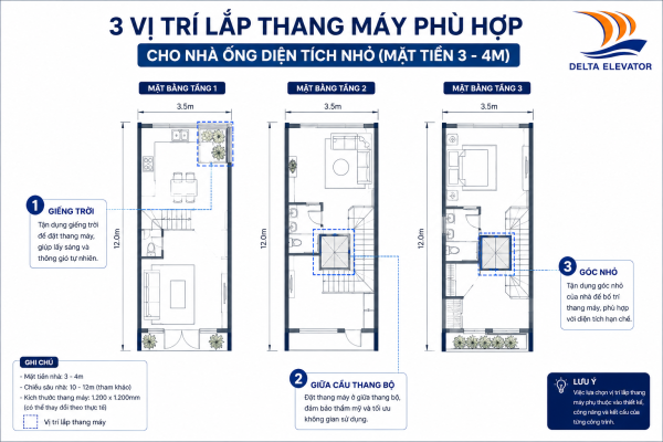 Bố trí thang máy trong nhà nhỏ cần tận dụng các khoảng không gian có sẵn