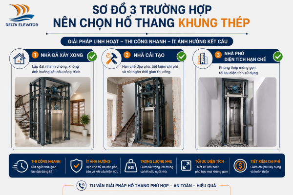 Ba trường hợp phù hợp để lựa chọn hố thang khung thép cho thang máy