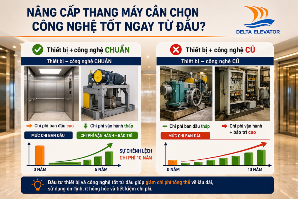 Chất lượng thiết bị và công nghệ ảnh hưởng đến chi phí thang máy dài hạn