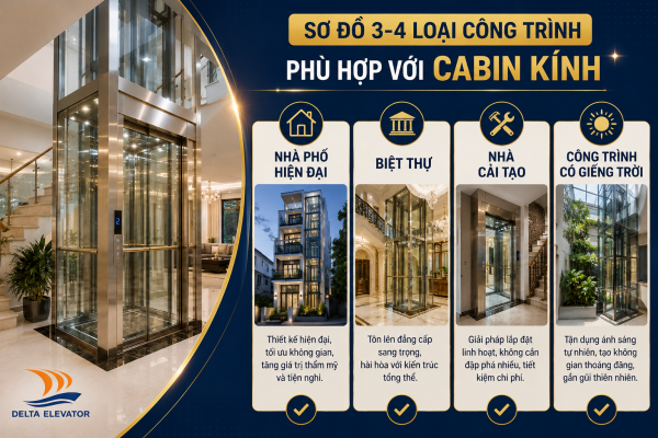 Bốn loại công trình phù hợp lắp đặt thang máy cabin kính