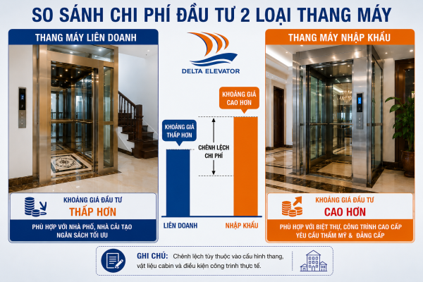 So sánh chi phí đầu tư ban đầu thang máy liên doanh và nhập khẩu
