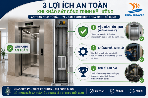 Khảo sát giúp thang máy vận hành an toàn và bền bỉ lâu dài