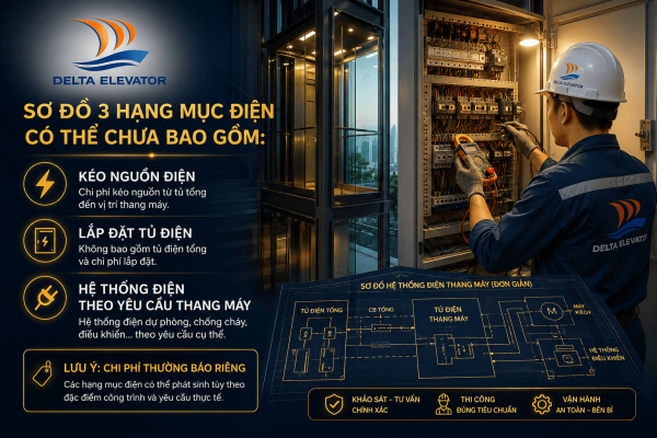 Chi phí điện nguồn cho thang máy có thể chưa nằm trong báo giá lắp đặt