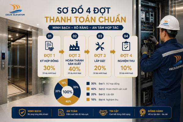 Tiến độ thanh toán bốn đợt chuẩn minh bạch