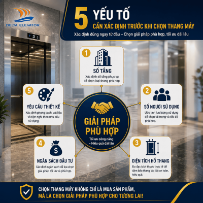5 Yếu tố cần xác định để lựa chọn giải pháp thang máy phù hợp thay vì chỉ chọn giá thấp
