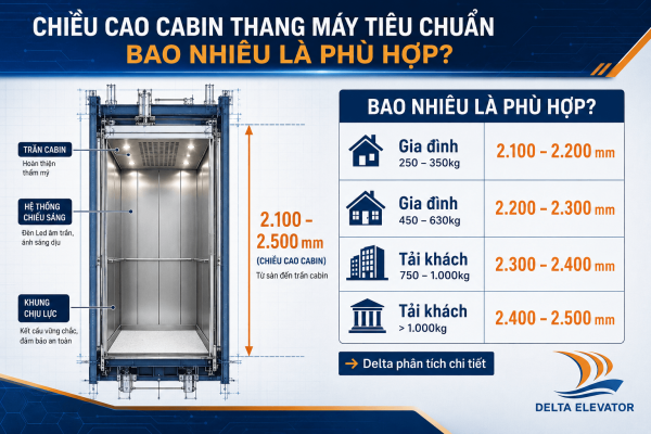 Chiều cao cabin thang máy tiêu chuẩn từ 2100- 2500 mm theo tải trọng