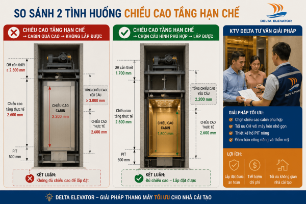 Lựa chọn cấu hình thang máy phù hợp cho ngôi nhà có chiều cao tầng hạn chế