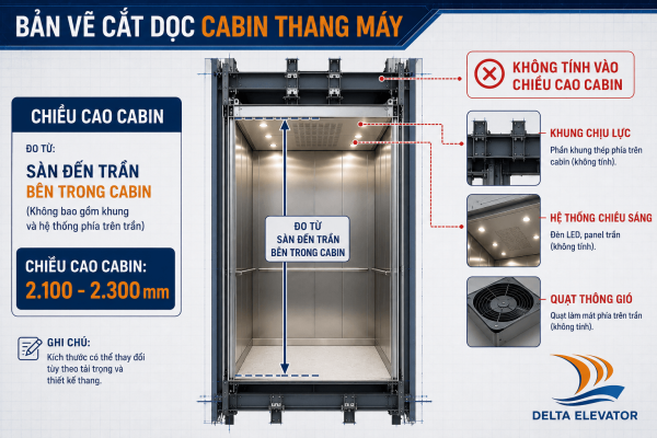 Cách tính chiều cao cabin thang máy từ mặt sàn đến trần bên trong cabin