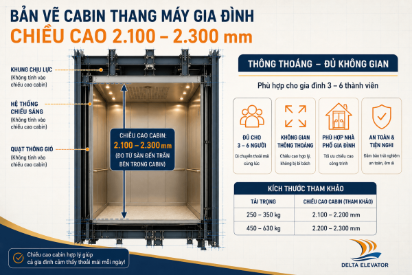 Chiều cao cabin tiêu chuẩn thang máy gia đình từ 2100- 2300 mm