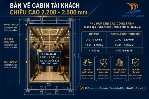 Chiều cao cabin thang máy tải khách từ 2200- 2500 mm cho chung cư và văn phòng