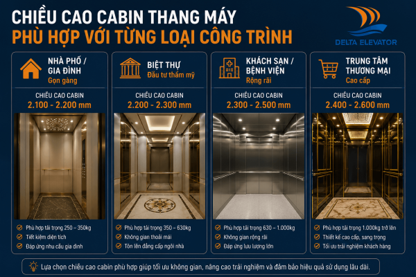 Chiều cao cabin thang máy khác nhau theo từng loại công trình lắp đặt
