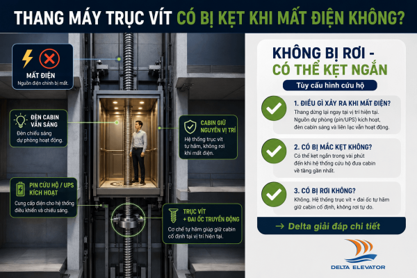 Thang máy trục vít khi mất điện được giữ an toàn nhờ cơ cấu trục vít và hệ thống cứu hộ