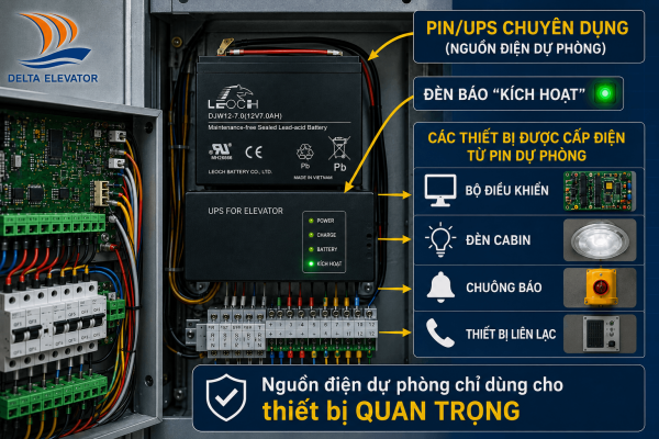 Nguồn điện dự phòng thang máy trục vít cung cấp điện tạm thời cho các thiết bị quan trọng