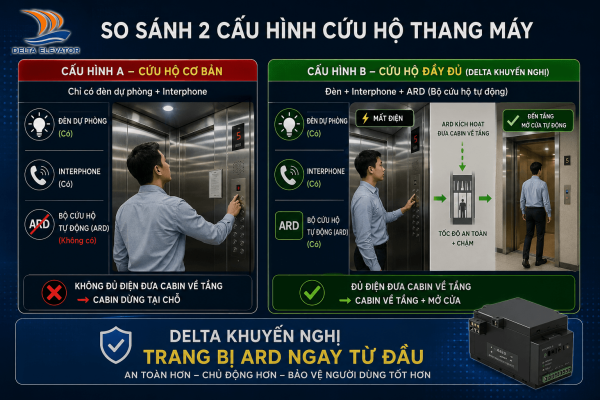 So sánh cấu hình cứu hộ cơ bản và cứu hộ đầy đủ cho thang máy trục vít
