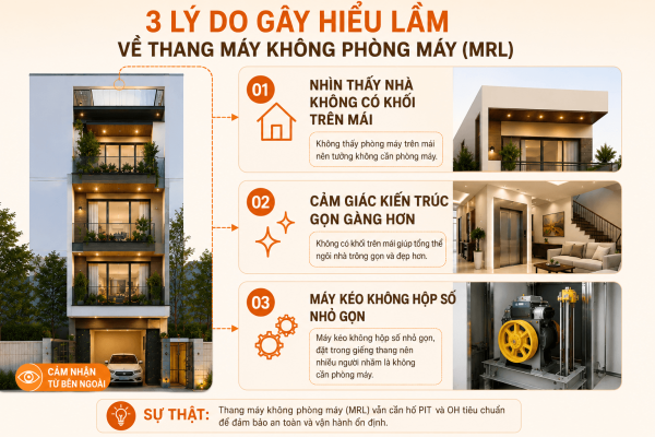 3 Lý do khiến nhiều người nghĩ thang máy không phòng máy có kích thước nhỏ gọn hơn