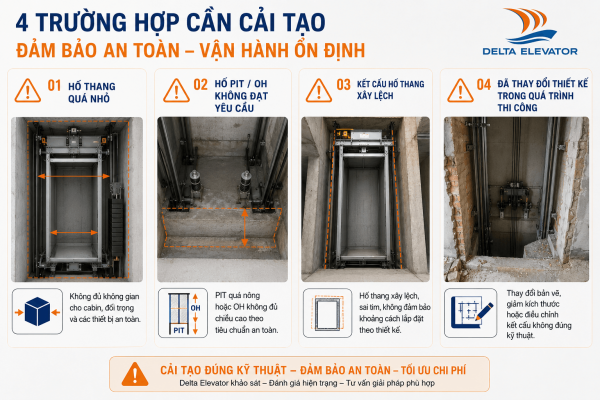 Bốn trường hợp cần cải tạo hố thang khi lắp đặt thang máy