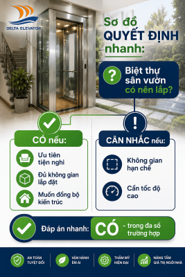 Sơ đồ giúp gia chủ biệt thự sân vườn quyết định có nên lắp thang máy thủy lực không