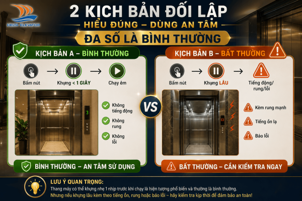 Hai kịch bản khi thang máy khựng nhẹ trước khi chạy - bình thường và bất thường
