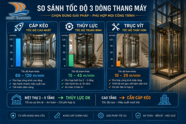 So sánh tốc độ di chuyển giữa ba dòng thang máy phổ biến cho biệt thự