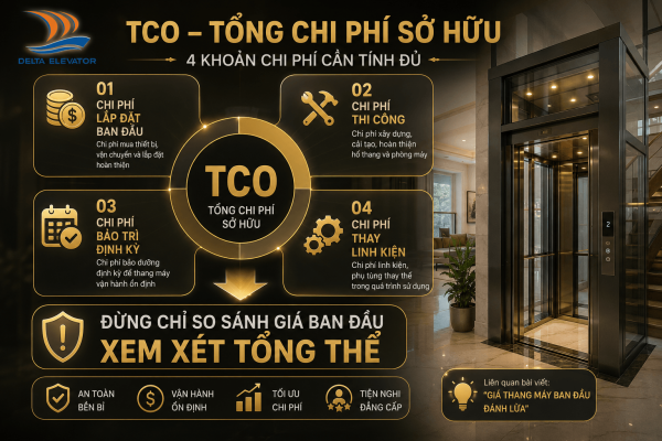 Tổng chi phí sử dụng thang máy bao gồm nhiều khoản không chỉ chi phí lắp đặt ban đầu