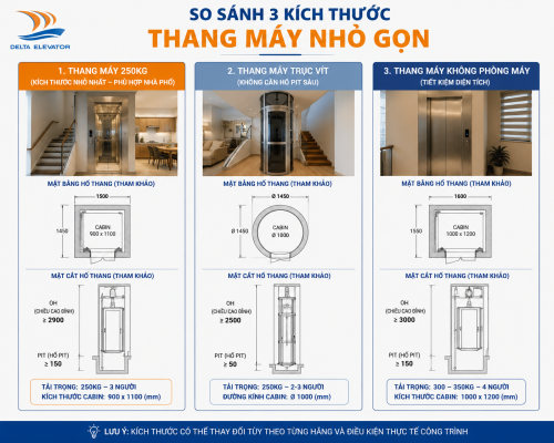 Thang máy gia đình kích thước nhỏ gọn cho nhà diện tích hạn chế