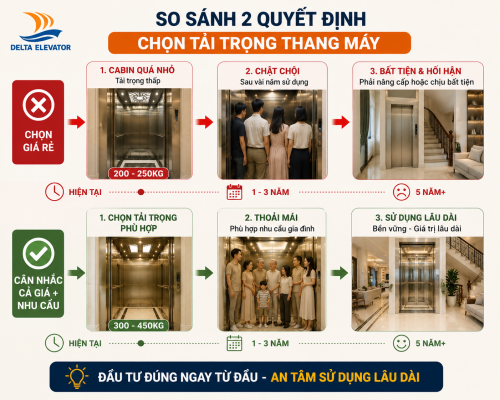 Chỉ quan tâm giá thành mà bỏ qua nhu cầu sử dụng khiến chọn tải trọng sai