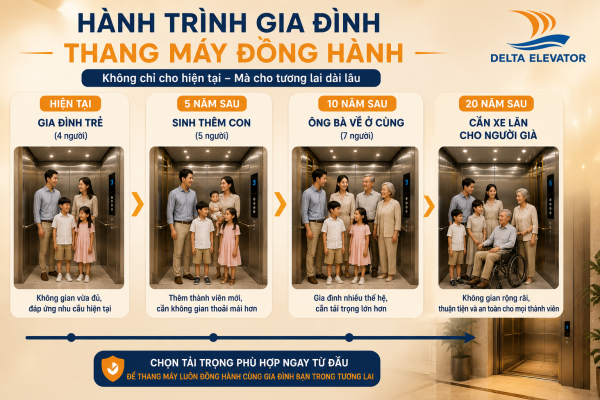 Dự phòng tải trọng thang máy cho nhu cầu sử dụng trong tương lai