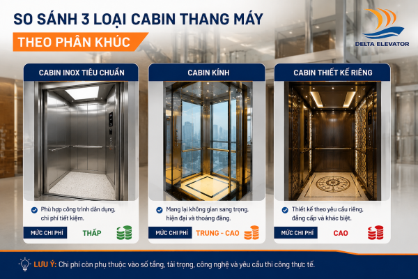 Vật liệu cabin ảnh hưởng đến chi phí lắp đặt thang máy