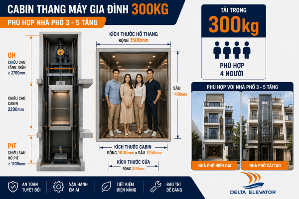 Thang máy gia đình 300kg phù hợp với nhà phố 3-5 tầng