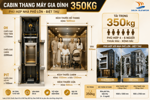 Thang máy gia đình 350kg phù hợp với nhà phố lớn và biệt thự cho gia đình nhiều thành viên