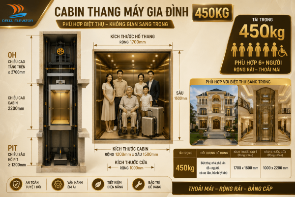 Thang máy gia đình 450kg phù hợp với biệt thự và nhà nhiều thế hệ cùng sinh sống