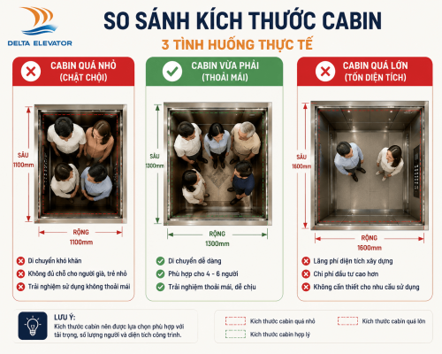 Kích thước cabin thang máy phù hợp giúp di chuyển thoải mái và tối ưu không gian