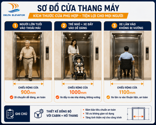 Kích thước cửa thang máy phù hợp cho người lớn tuổi trẻ nhỏ và xe lăn