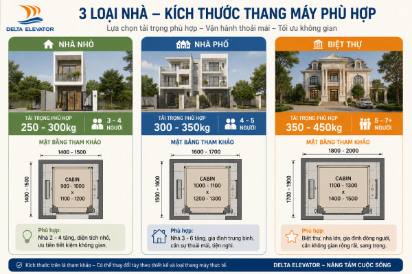 Chọn kích thước thang máy theo diện tích thực tế của ngôi nhà