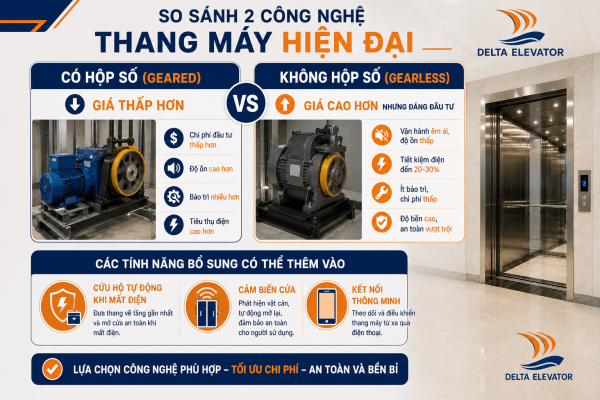 Công nghệ và cấu hình thang máy ảnh hưởng đến giá thành sản phẩm