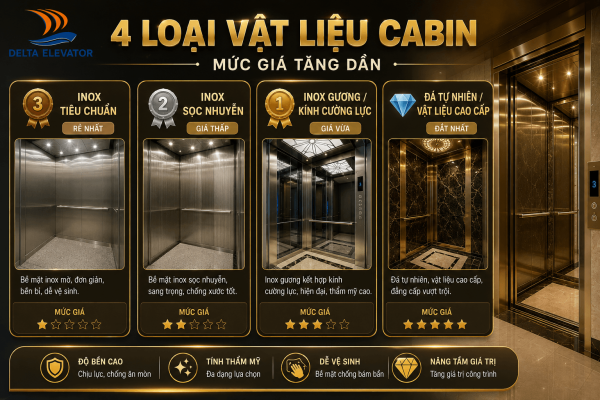 Các loại vật liệu cabin thang máy có mức giá khác nhau