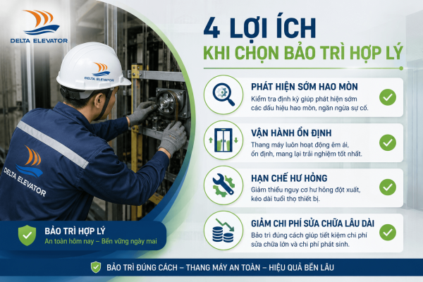 Bốn lợi ích khi tối ưu chi phí bảo trì thang máy hợp lý