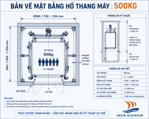 Kích thước tham khảo của hố thang máy gia đình