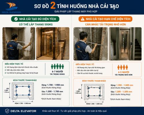 Nhà cải tạo còn đủ diện tích vẫn có thể lắp đặt hố thang máy 500kg