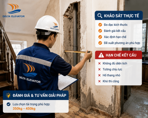 Khảo sát nhà cải tạo bị hạn chế kết cấu trước khi chọn thang máy