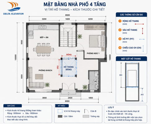 Diện tích lắp đặt là yếu tố quan trọng khi chọn thang máy