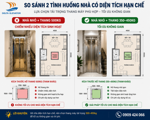 Diện tích nhà quá nhỏ không phù hợp với hố thang máy 500kg